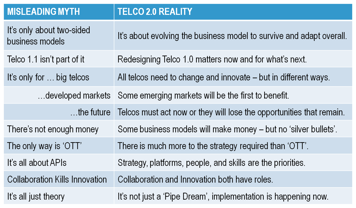 Misleading Myths and Realities of Telco 2.0